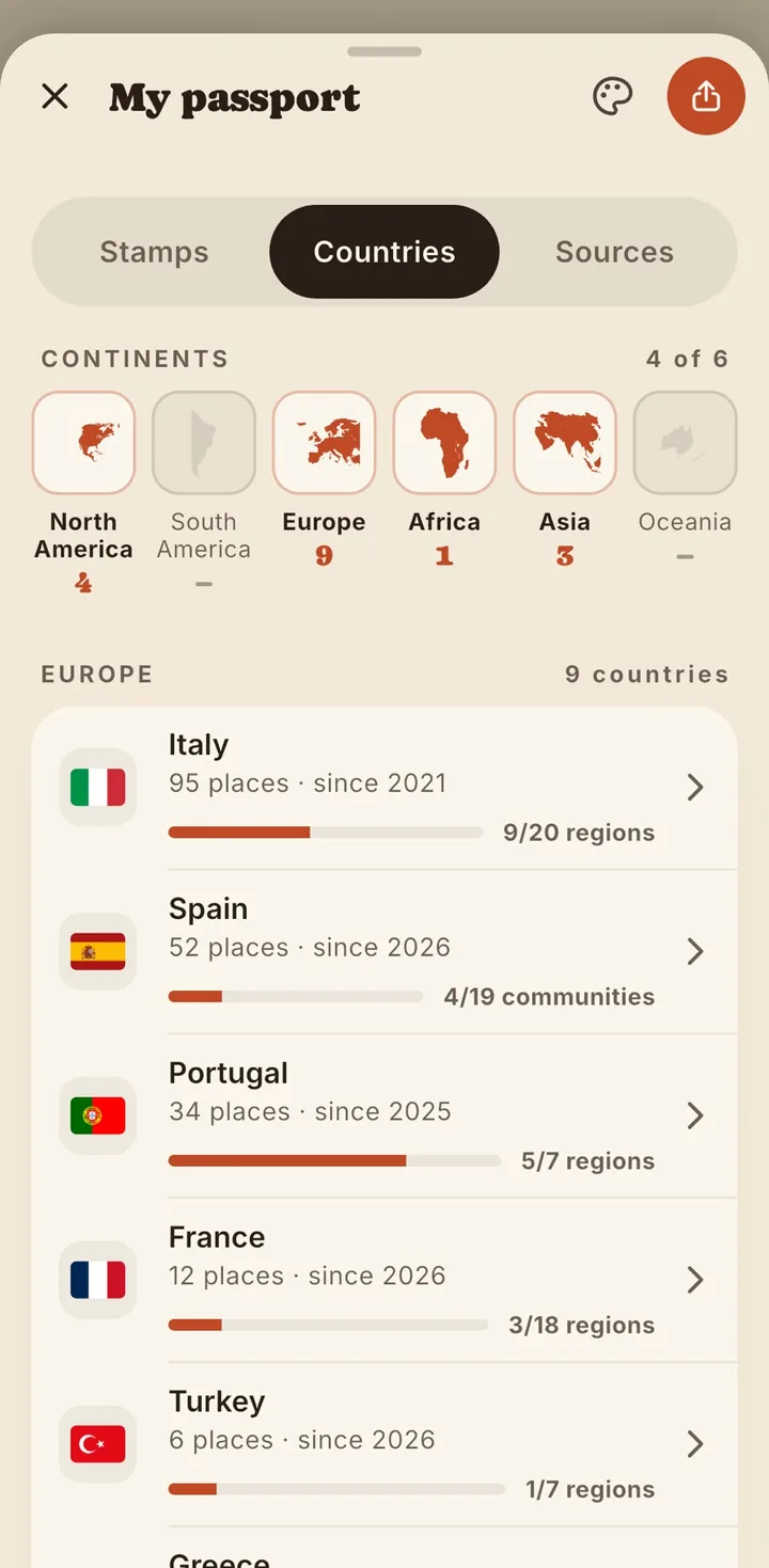 Countries: the continents and, for every country, places, since when and regions visited